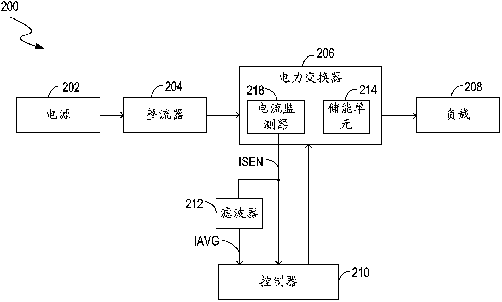 Driving circuit and method for providing power to led light source, and power converter