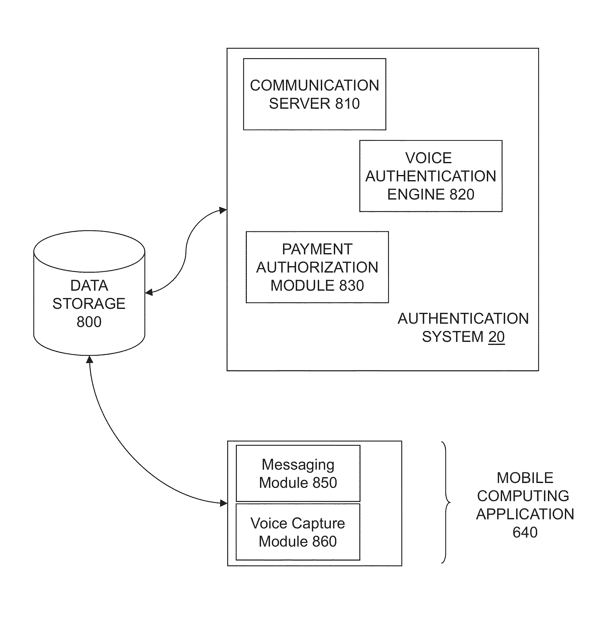 Systems and methods for authenticating benefit recipients
