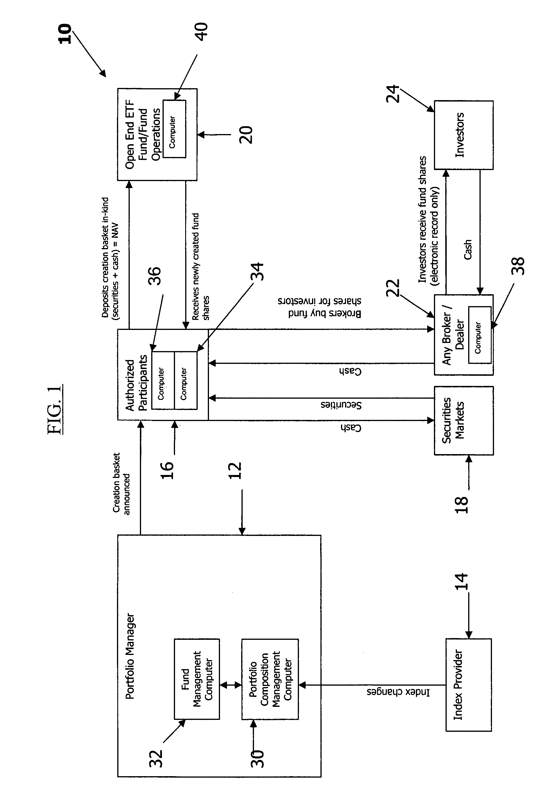 Methods, systems, and computer program products for trading financial instruments on an exchange