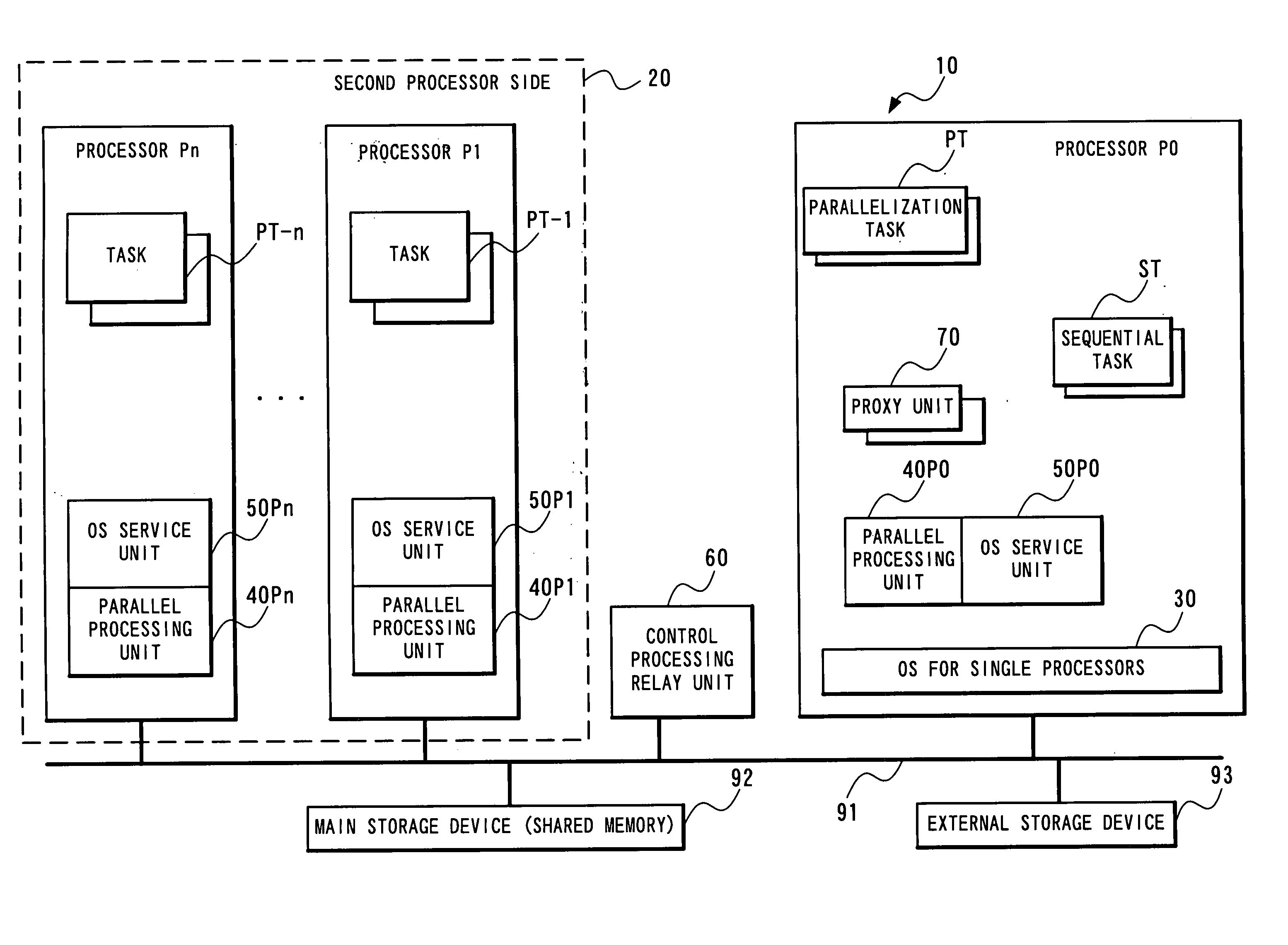 Inter-processor communication system in parallel processing system by OS for single processors and program thereof