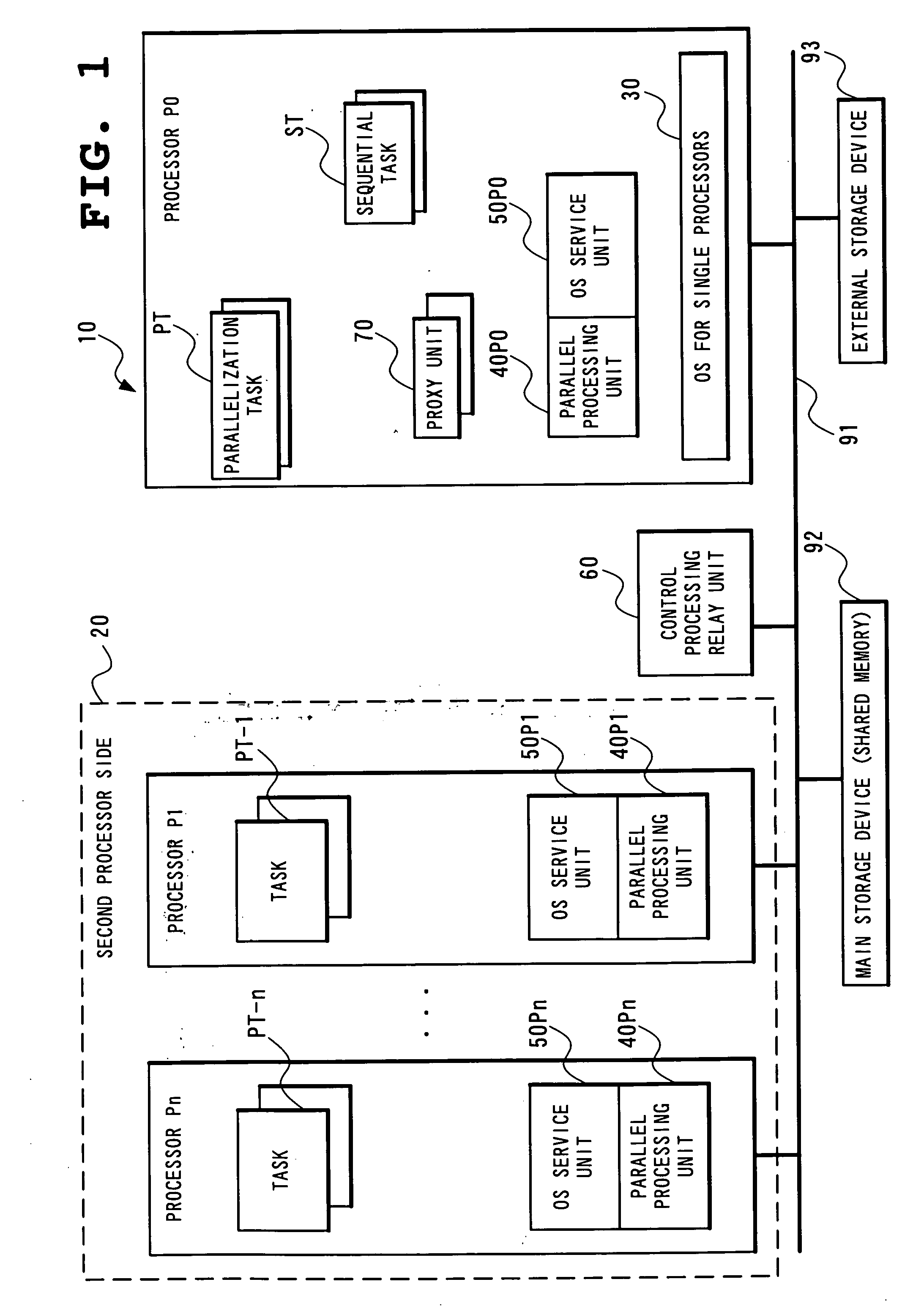 Inter-processor communication system in parallel processing system by OS for single processors and program thereof
