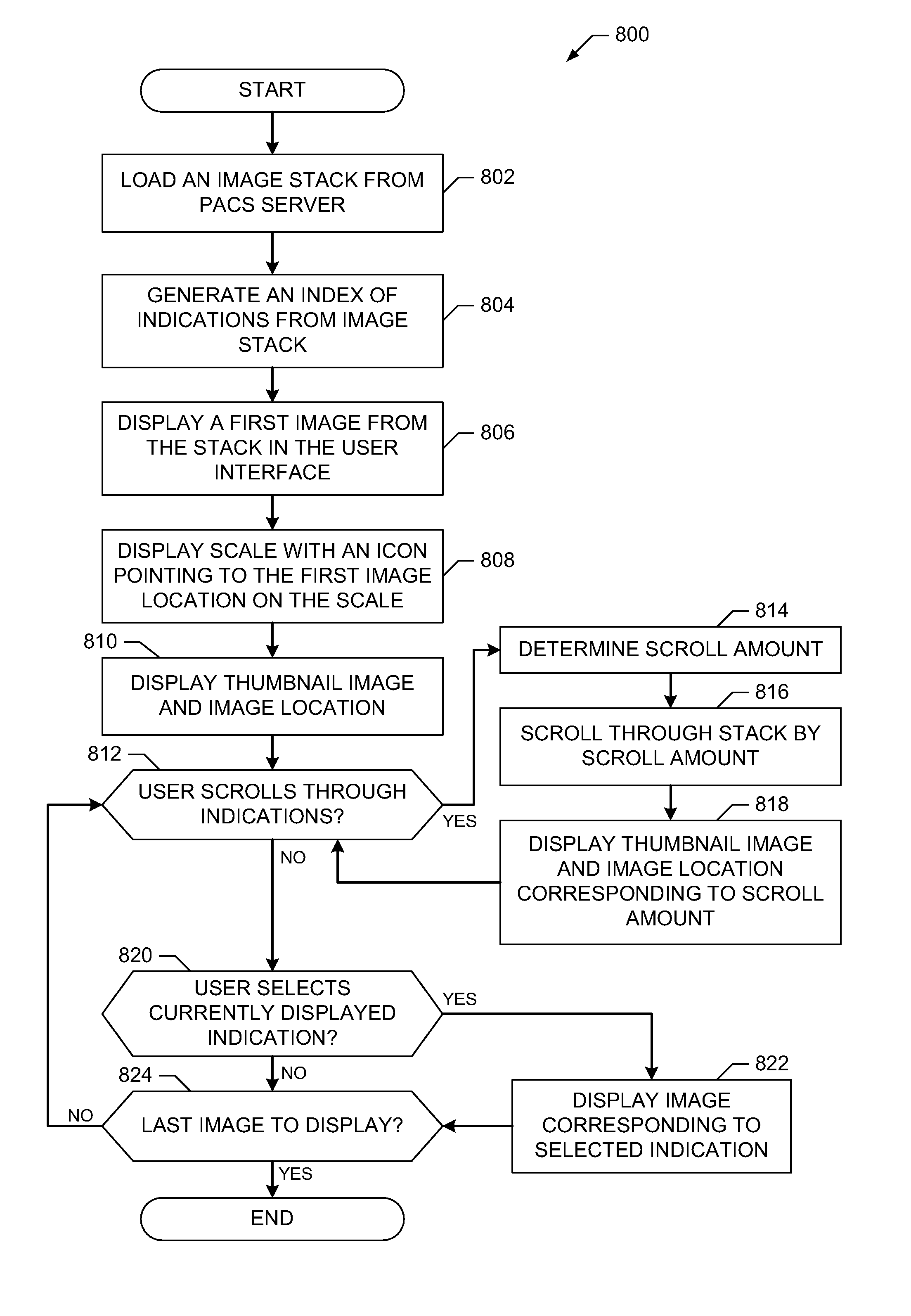 System and methods for indicating an image location in an image stack