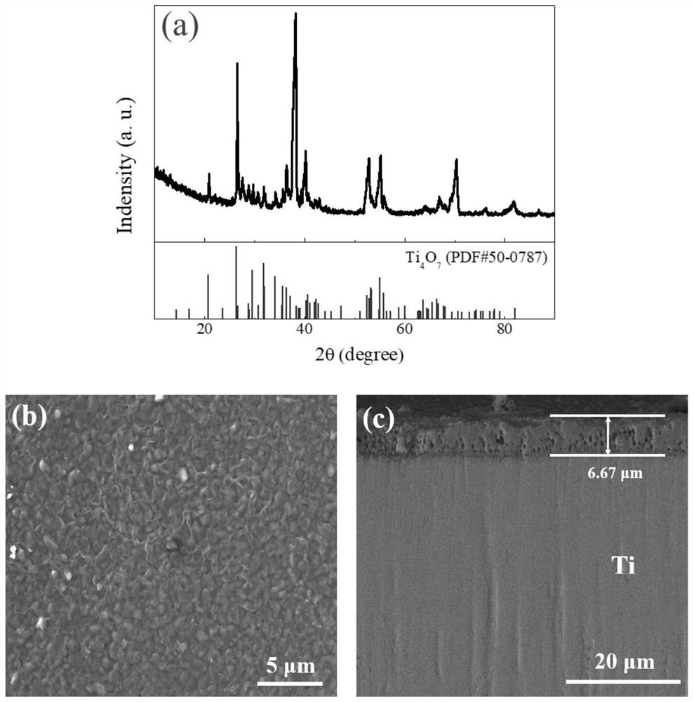 Preparation method of Ti4O7 coating on surface of metal titanium bipolar plate of proton exchange membrane fuel cell