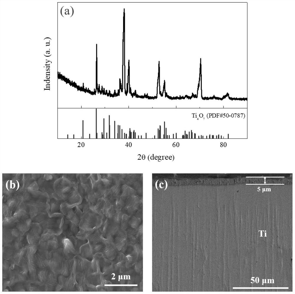 Preparation method of Ti4O7 coating on surface of metal titanium bipolar plate of proton exchange membrane fuel cell