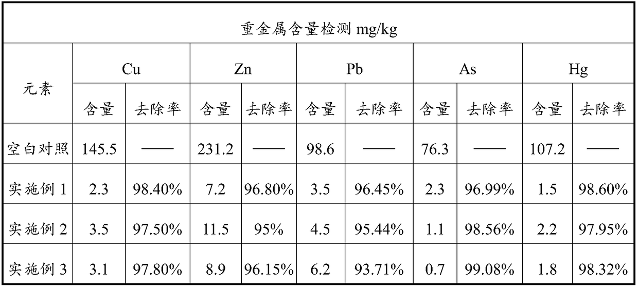 Preparation method for magnetic adsorption material for adsorbing heavy metals and application of magnetic adsorption material