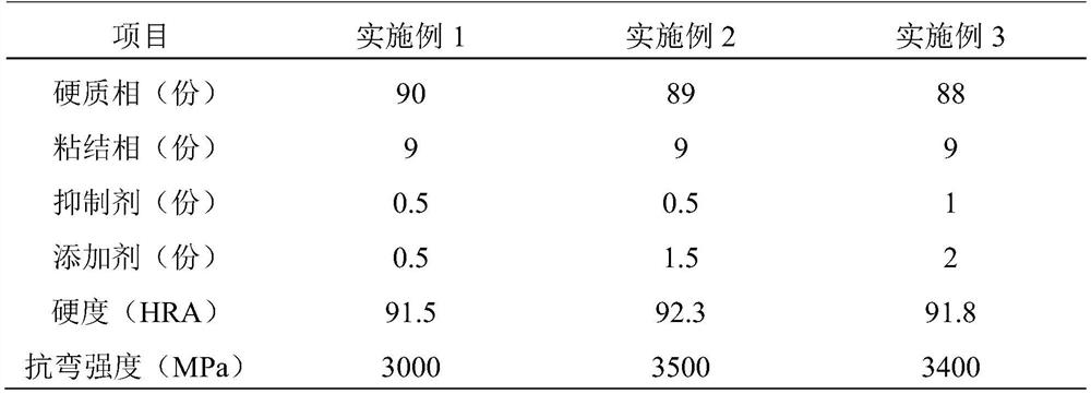 A kind of solid carbide hob and its manufacturing process