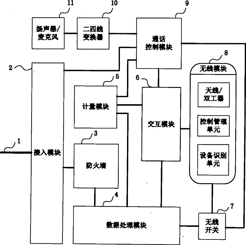 Fixed telephone terminal