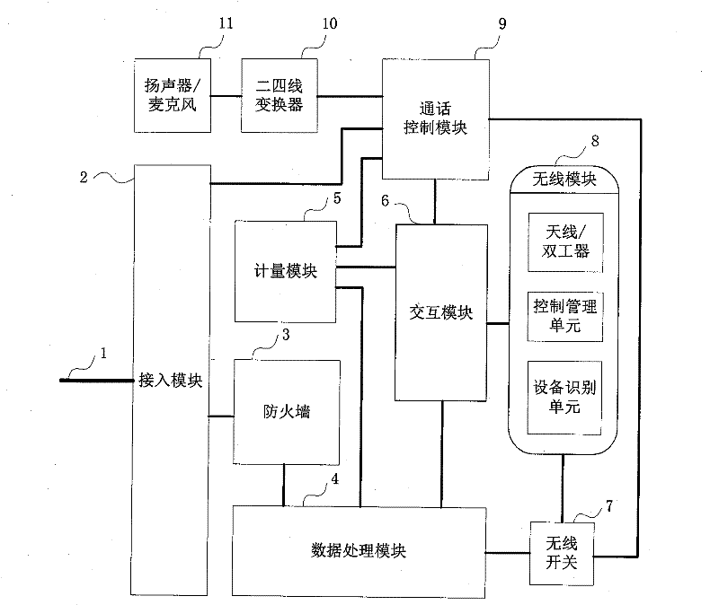 Fixed telephone terminal