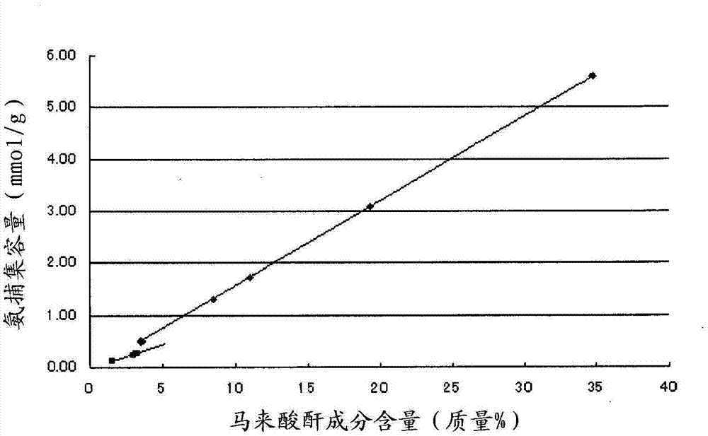Fiber using olefin resin, nonwoven fabric using same, and separator for alkali storage battery