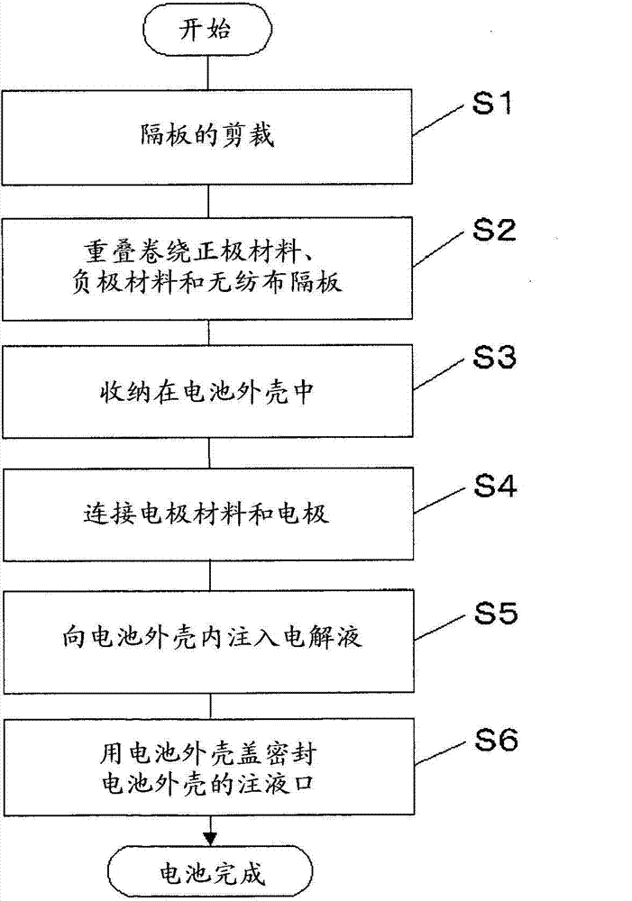 Fiber using olefin resin, nonwoven fabric using same, and separator for alkali storage battery