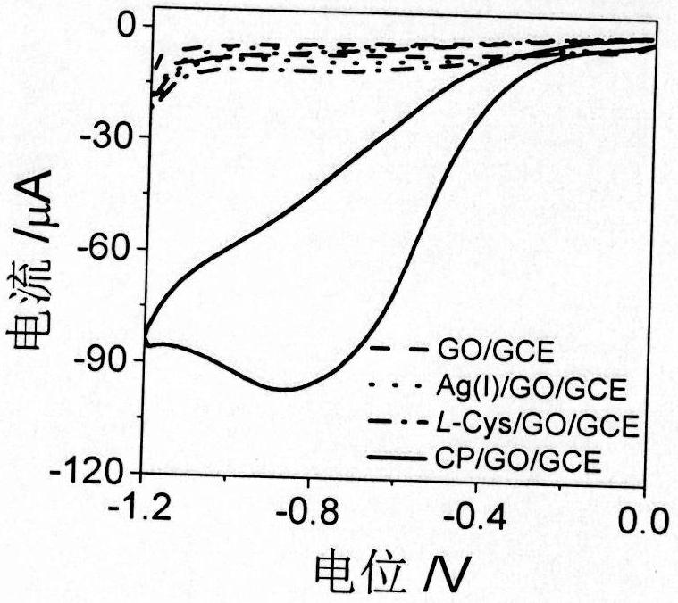 An electrochemical biosensor based on an electrocatalytically active peptide mimetic for the detection of acetylcholinesterase