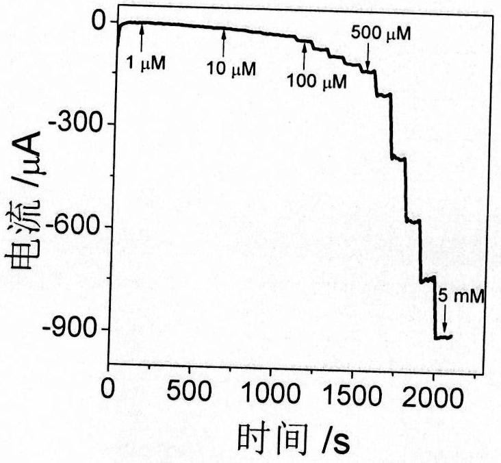 An electrochemical biosensor based on an electrocatalytically active peptide mimetic for the detection of acetylcholinesterase