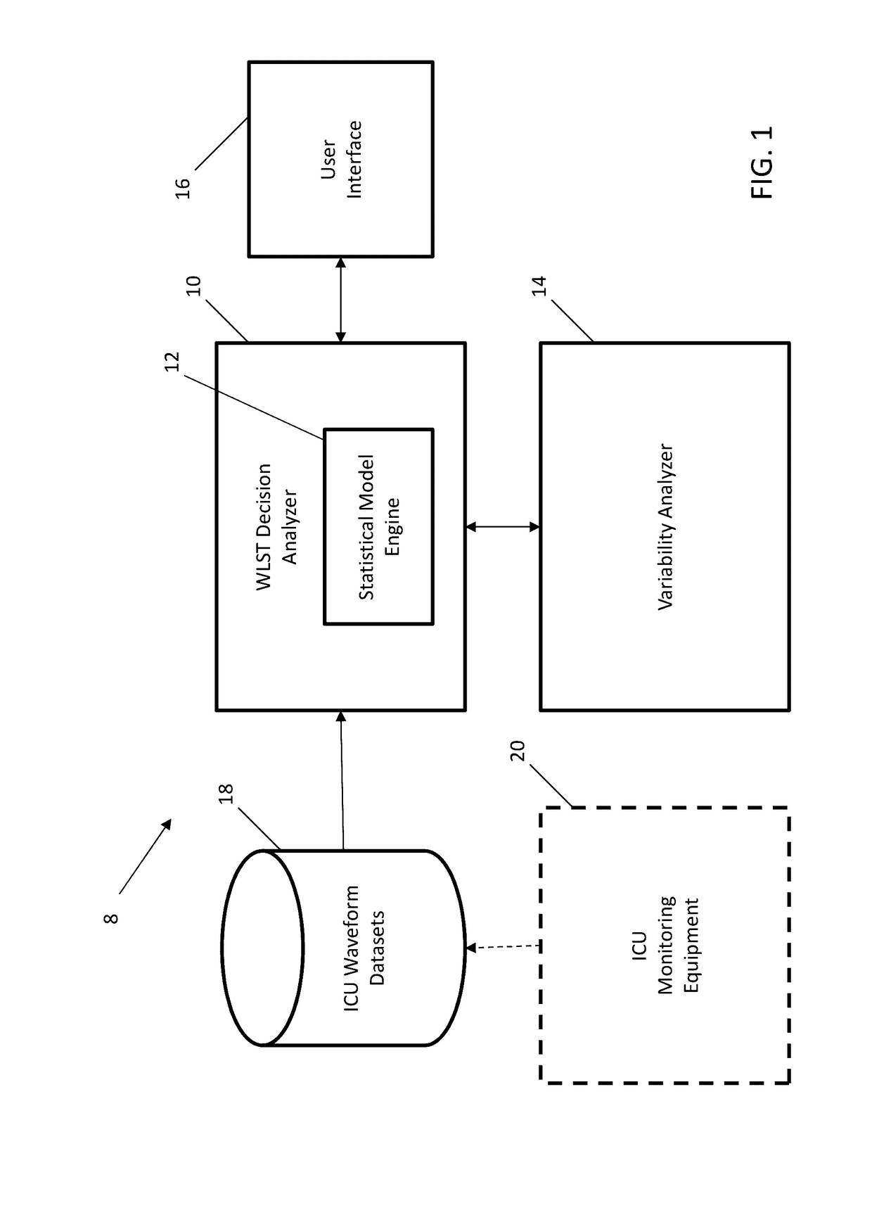 System and Method for Assisting Decisions Associated with Events Relative to Withdrawal of Life-Sustaining Therapy Using Variability Measurements