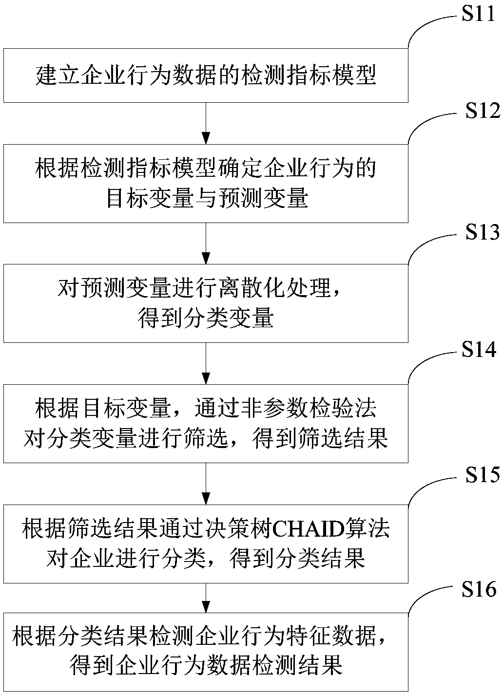 Power generation enterprise behavior analysis method and device and electronic equipment