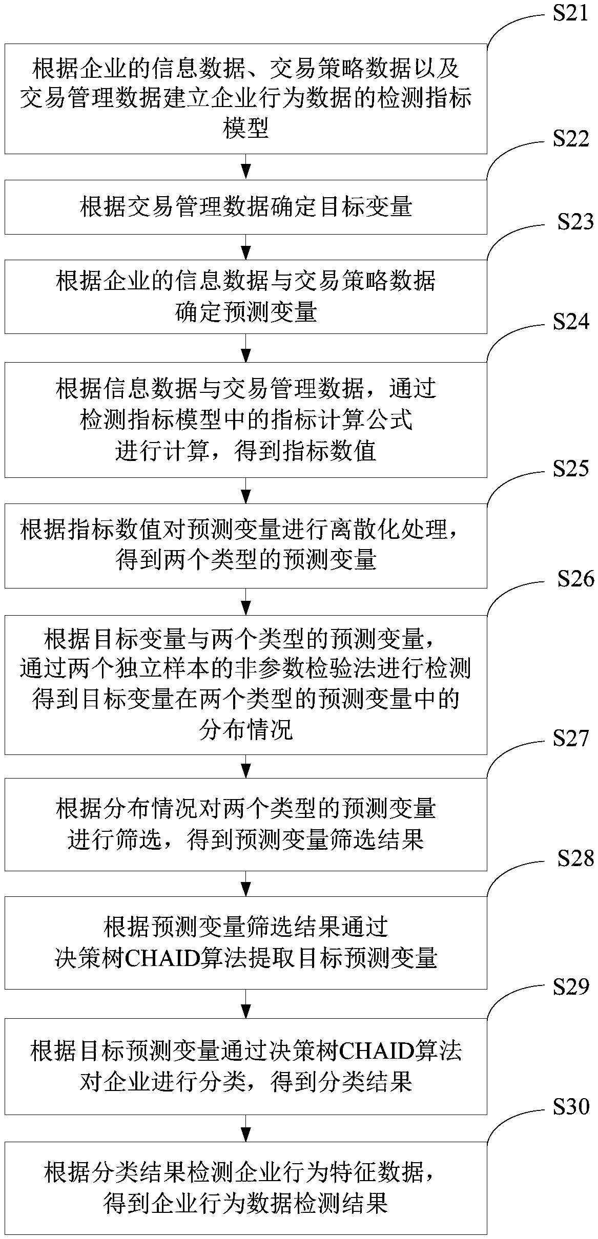 Power generation enterprise behavior analysis method and device and electronic equipment