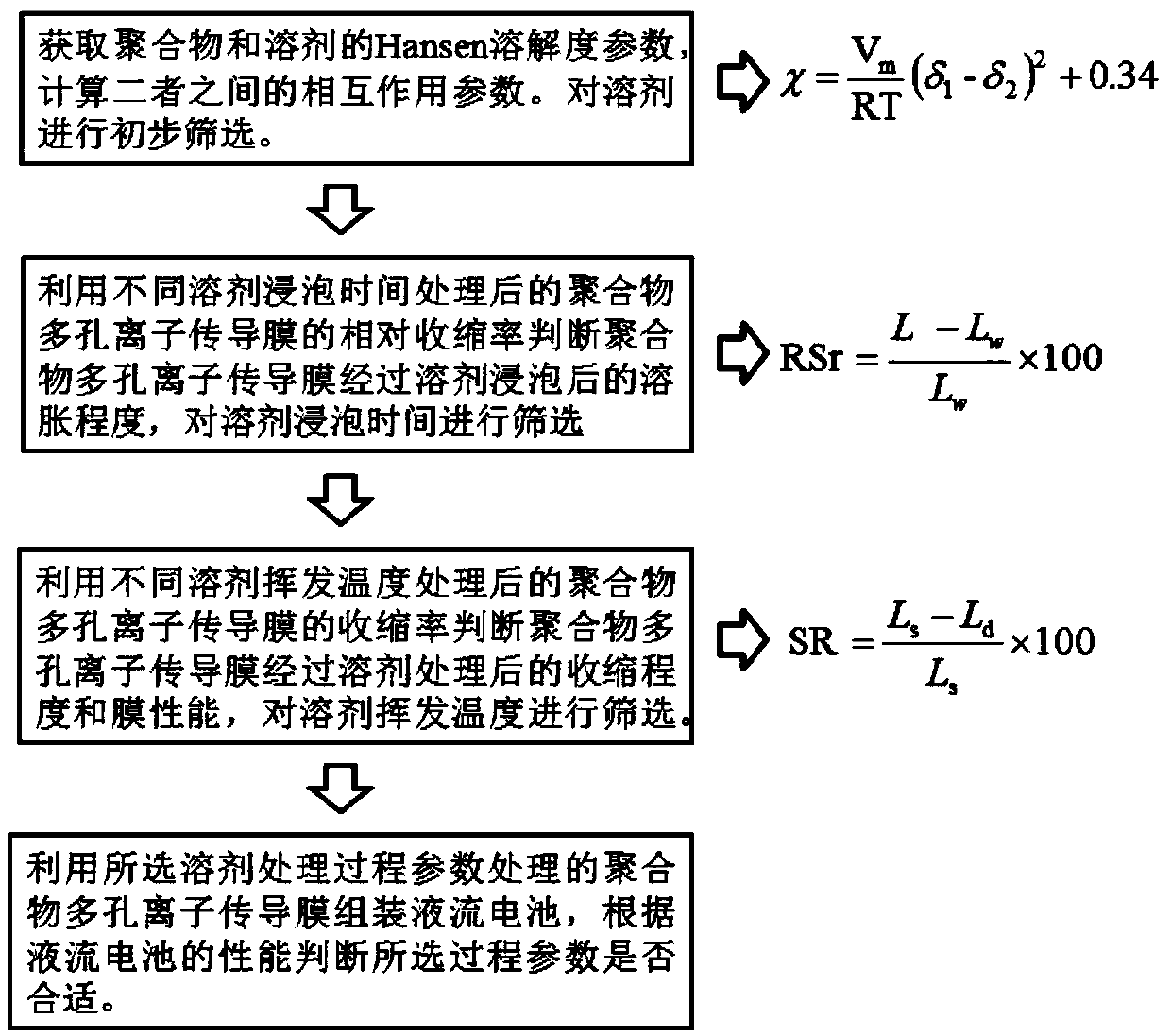 Method for screening solvent treatment process parameters of polymer porous ion conduction membrane for flow battery