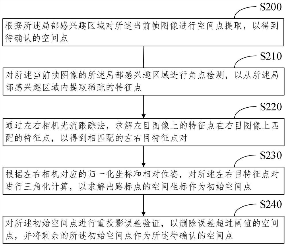 Plane expansion method and system based on sparse point cloud and electronic equipment