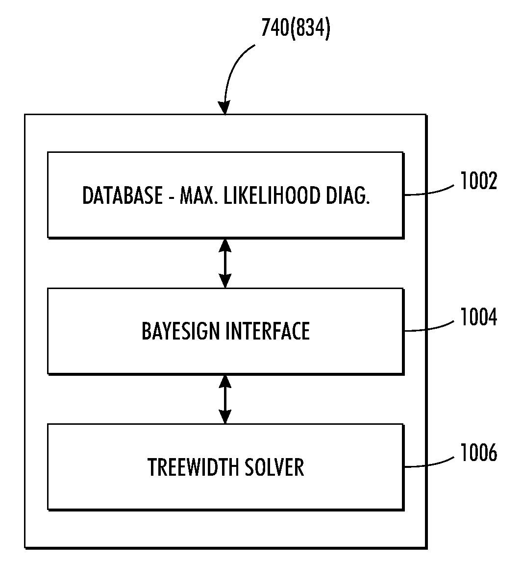 System and method for combining breadth-first and depth-first search strategies with applications to graph-search problems with large encoding sizes