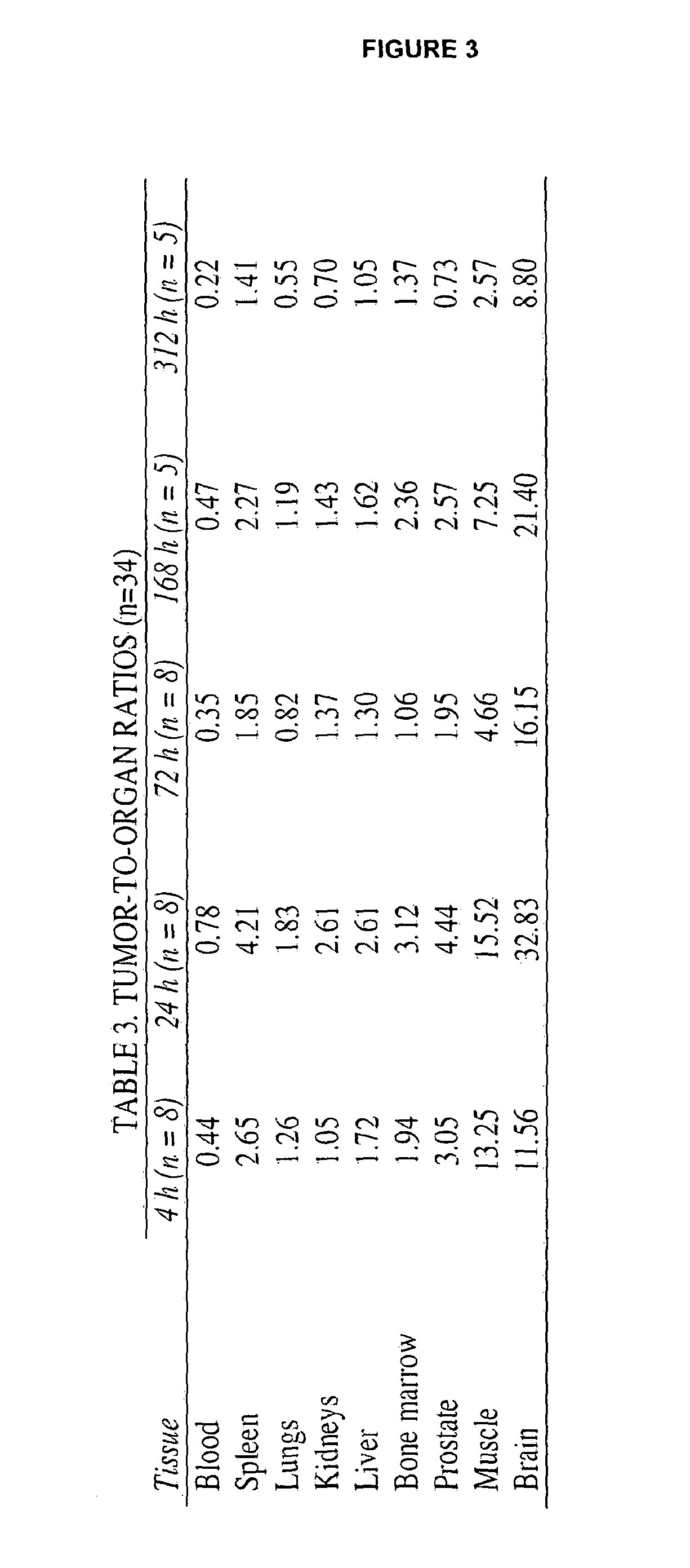 Therapeutic agents and uses thereof
