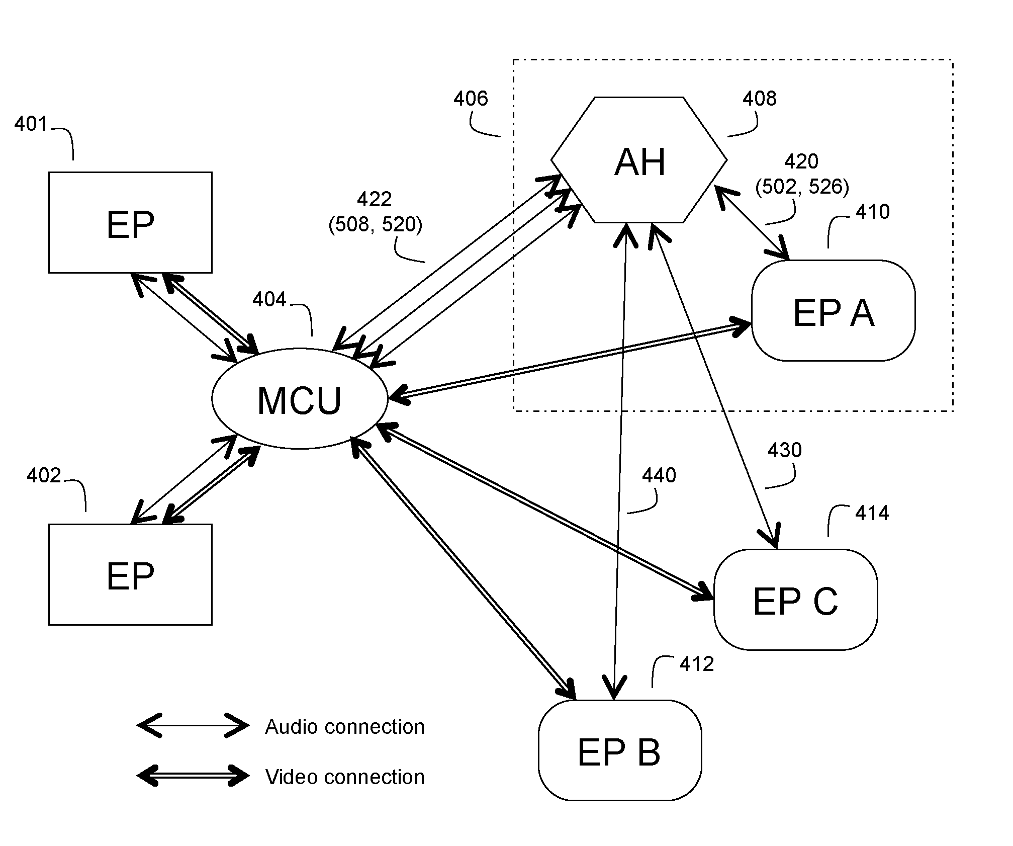 Method of Connecting Mesh-Topology Video Sessions to a Standard Video Conference Mixer