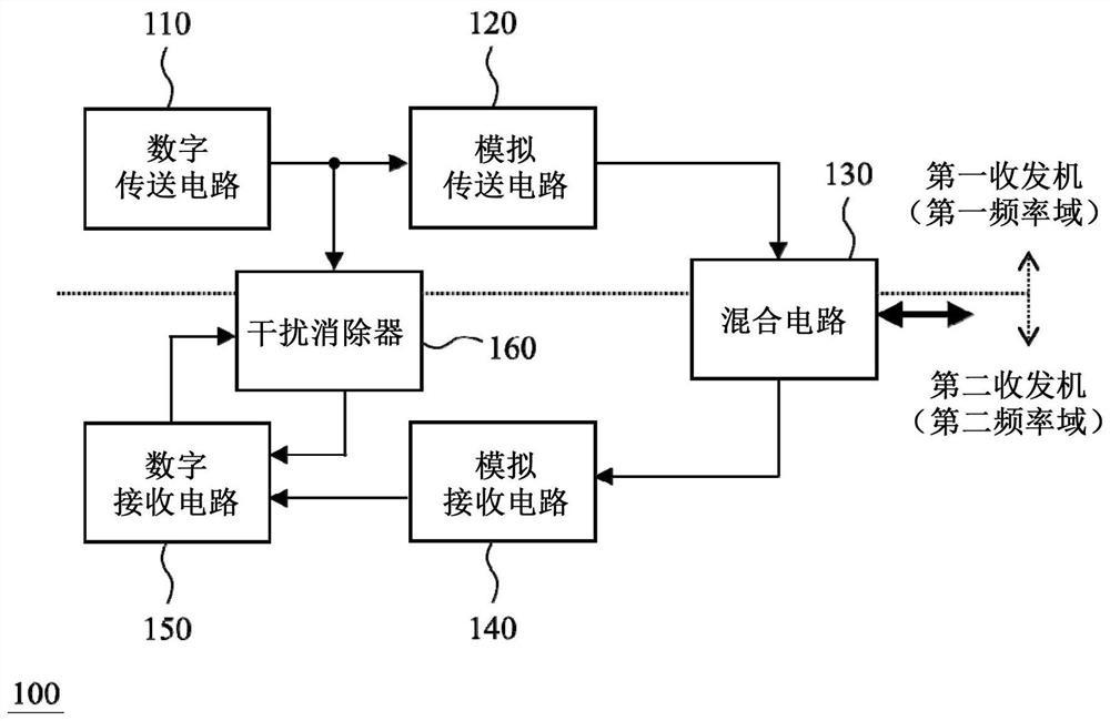 Interference canceller and interference cancellation method