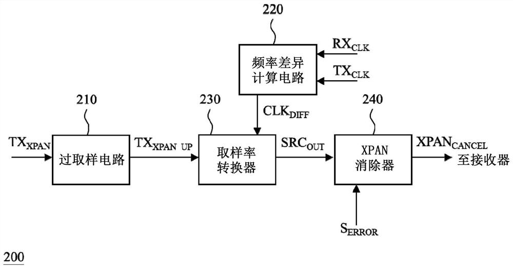 Interference canceller and interference cancellation method