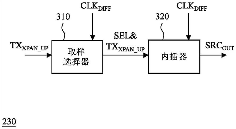 Interference canceller and interference cancellation method