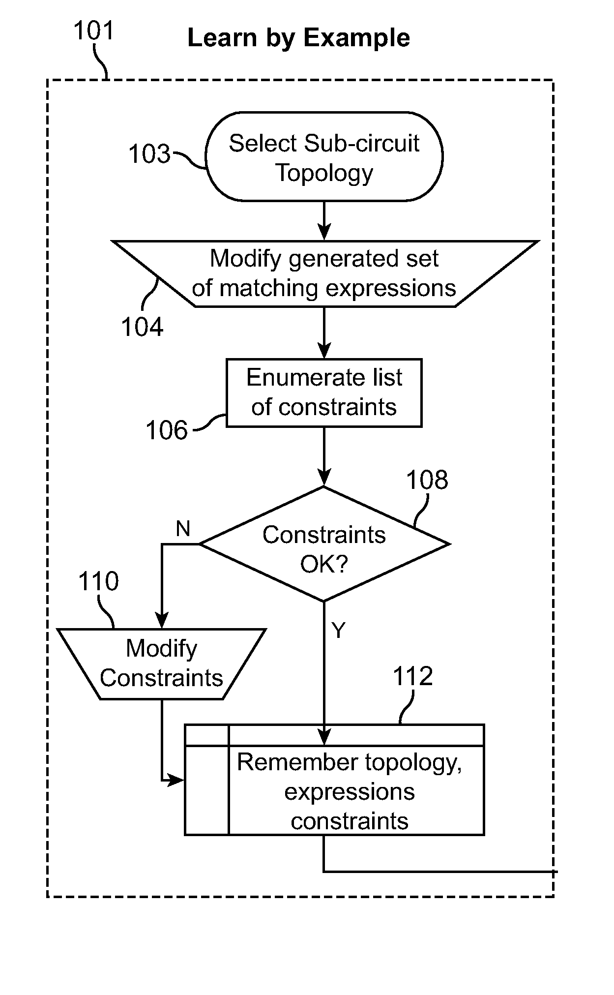 System and method enabling circuit topology recognition with auto-interactive constraint application and smart checking
