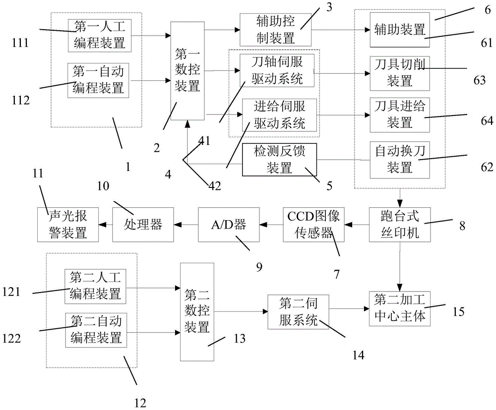 Light guide plate silkscreen dot processing device with multiple input devices