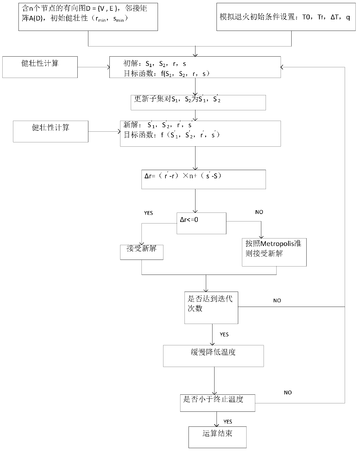 Multi-agent network intrusion tolerance capability assessment method based on simulated annealing algorithm