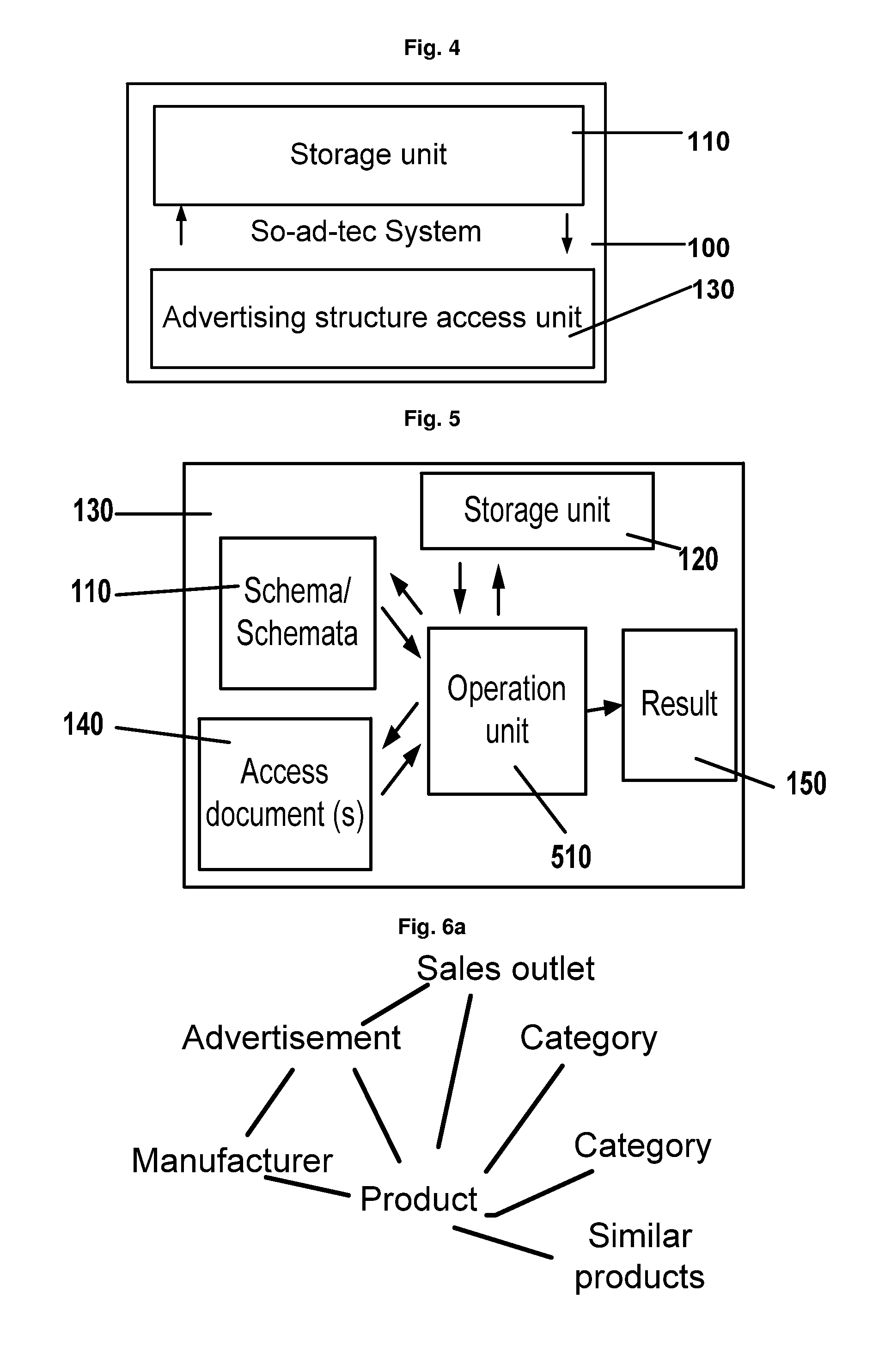 Social advertising technology (so-ad-tec) system and method for advertising for and in documents, and other systems and methods for accessing, structuring, and evaluating documents