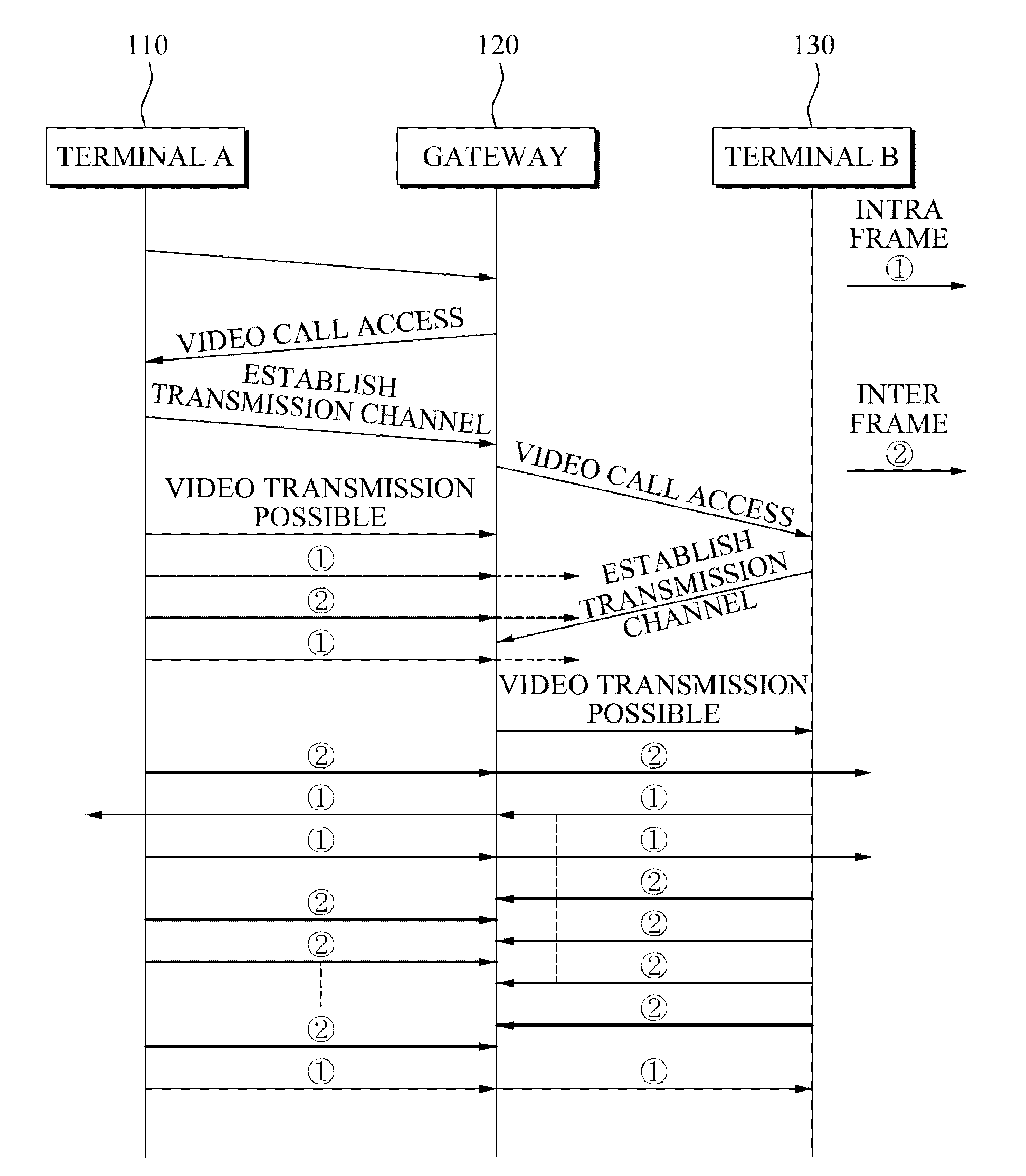 Mobile terminal and method for transmitting video data in video telephony system