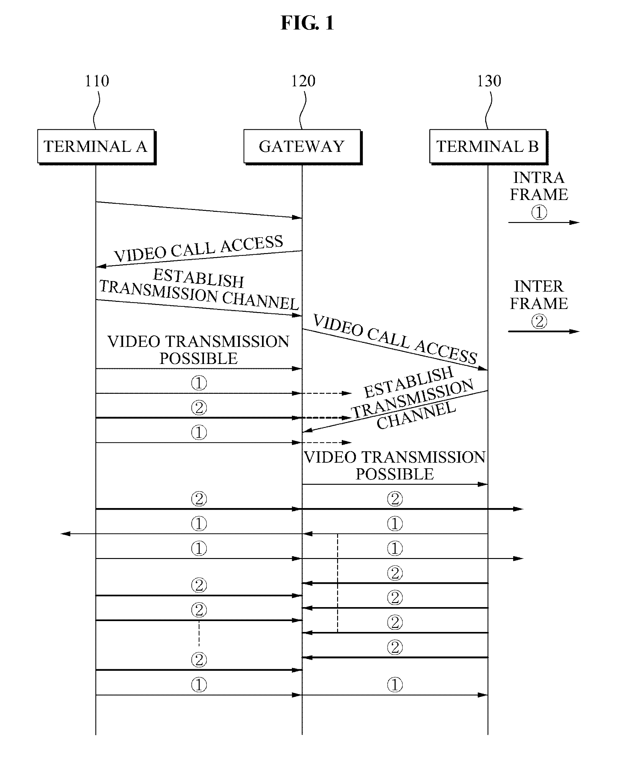 Mobile terminal and method for transmitting video data in video telephony system