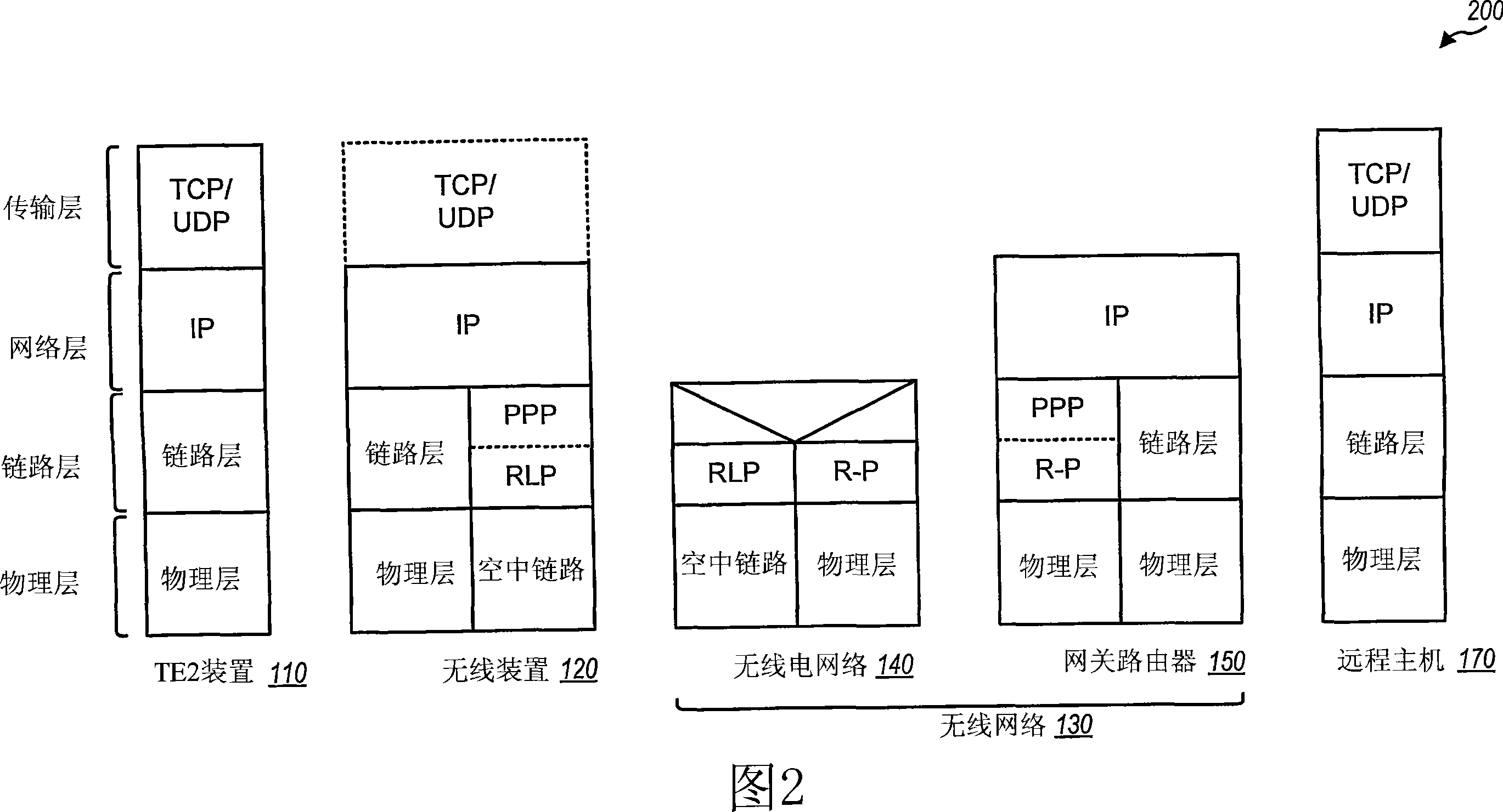 Method and apparatus for supporting wireless data services on a TE2 device using an IP-based interface