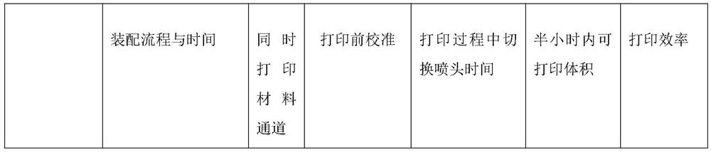 Multi-track 3D biological printing system, control method and 3D printer