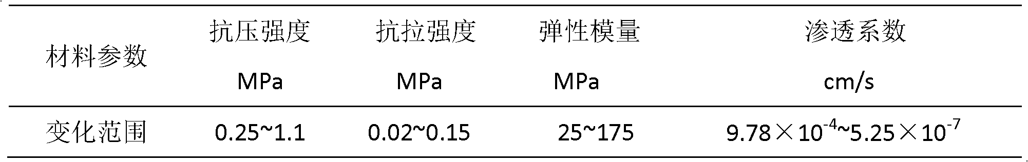 Fluid-solid coupling similar material for model test and preparation method for material