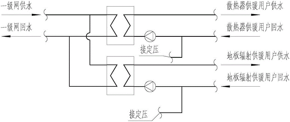 Radiator and floor radiation heating loop cascade heat exchange station system and heat gradient utilization method