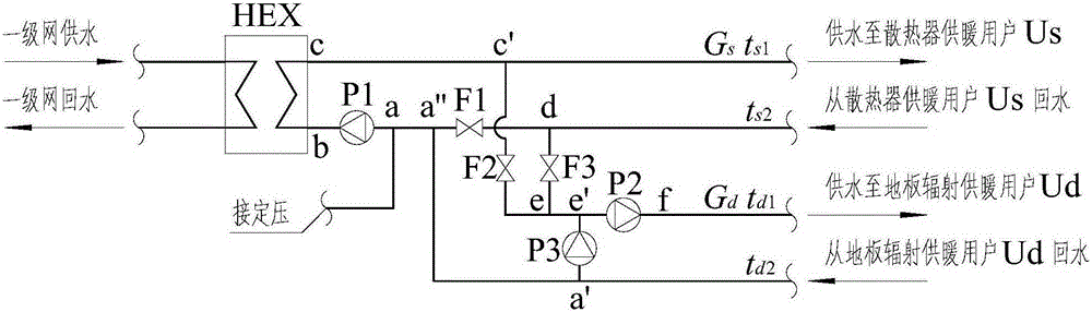 Radiator and floor radiation heating loop cascade heat exchange station system and heat gradient utilization method