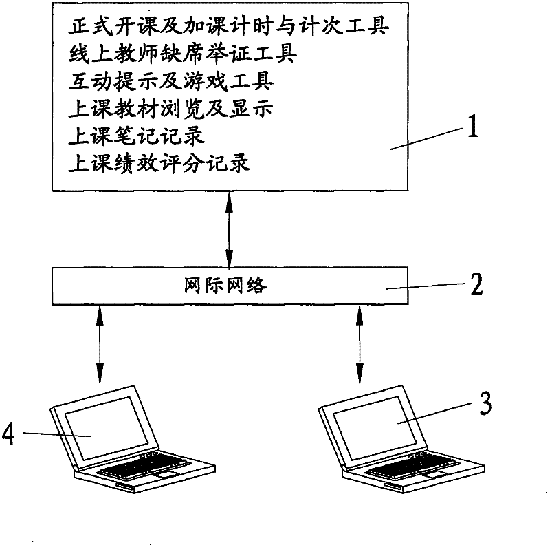 One-to-one network teaching mode and management method thereof