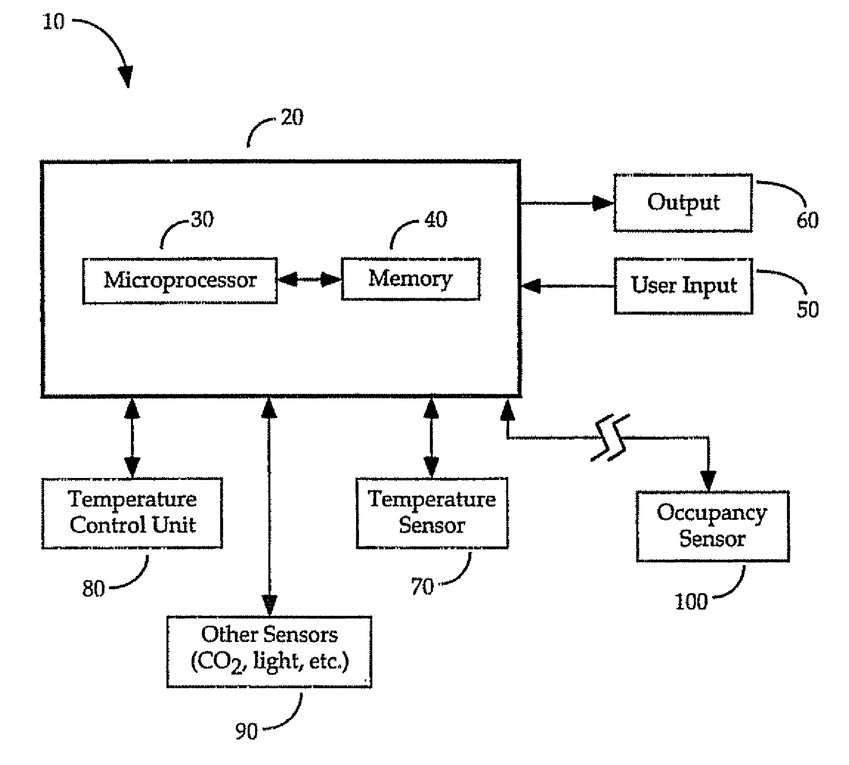 System and method for selecting an operating level of a heating, ventilation, and air conditioning system