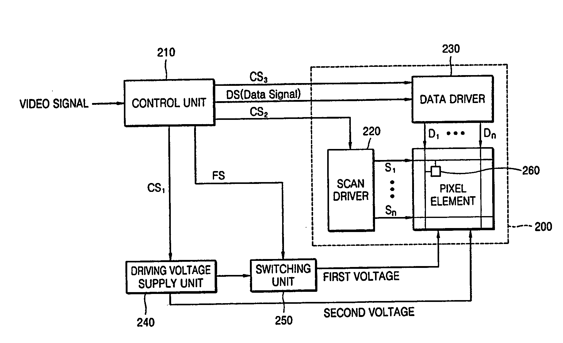 Organic light-emitting diode (OLED) display apparatus and method of driving the same
