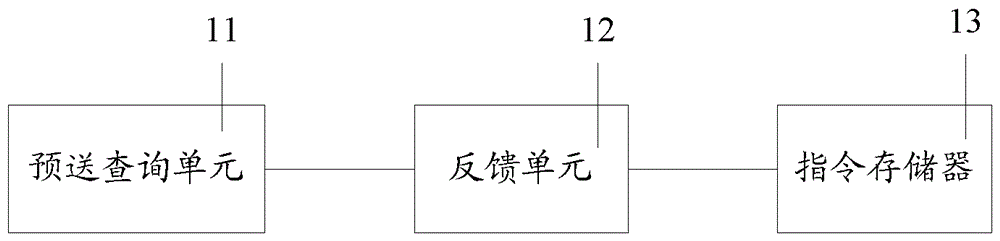 Command management method and device, command management system, computing core