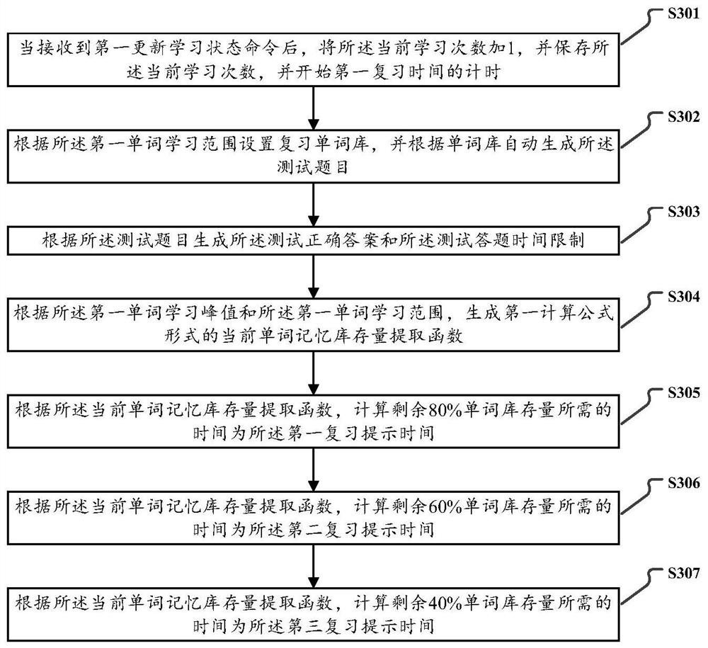 A big data acquisition multi-core parameter self-adaptive time-sharing memory drive method and system