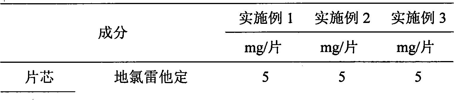 Preparation method of solid pharmaceutical composition containing desloratadine