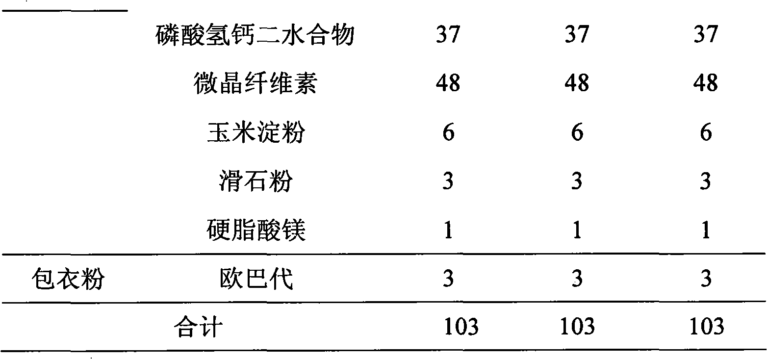 Preparation method of solid pharmaceutical composition containing desloratadine