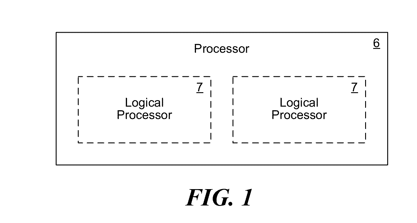 Multi-level parallelism of process execution in a mutual exclusion domain of a processing system