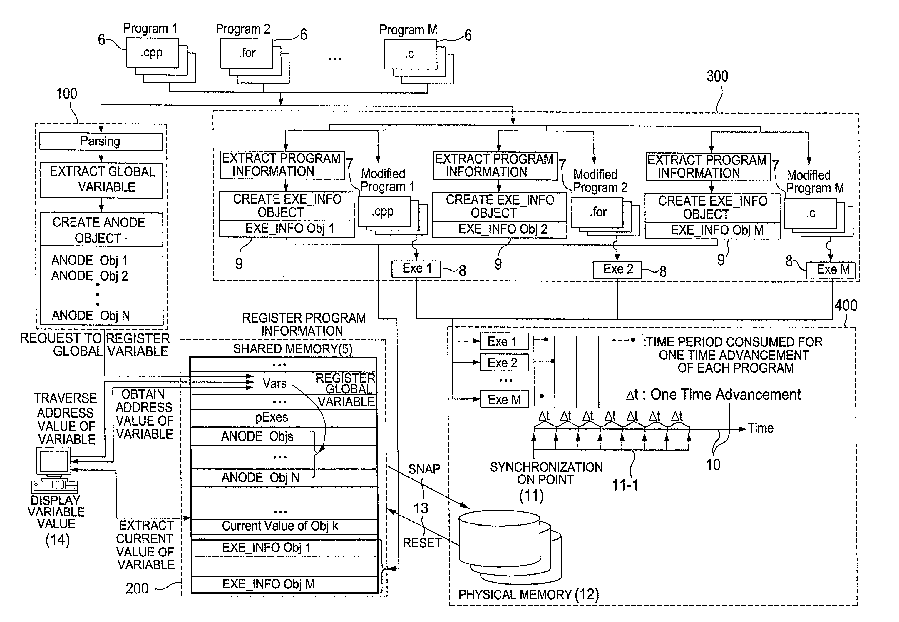 Synchronized linking method and system between engineering analysis programs by using a shared memory of a database