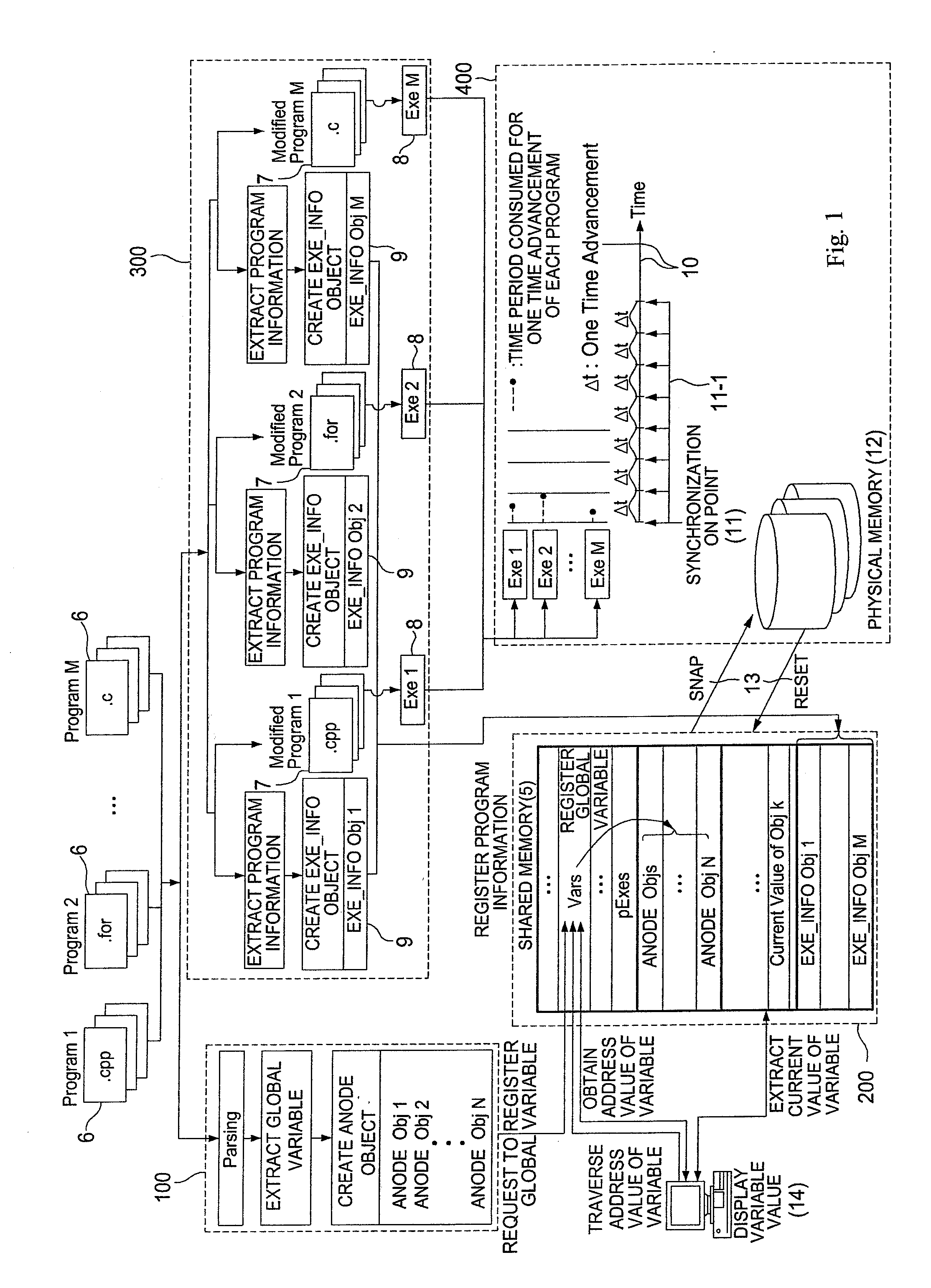 Synchronized linking method and system between engineering analysis programs by using a shared memory of a database