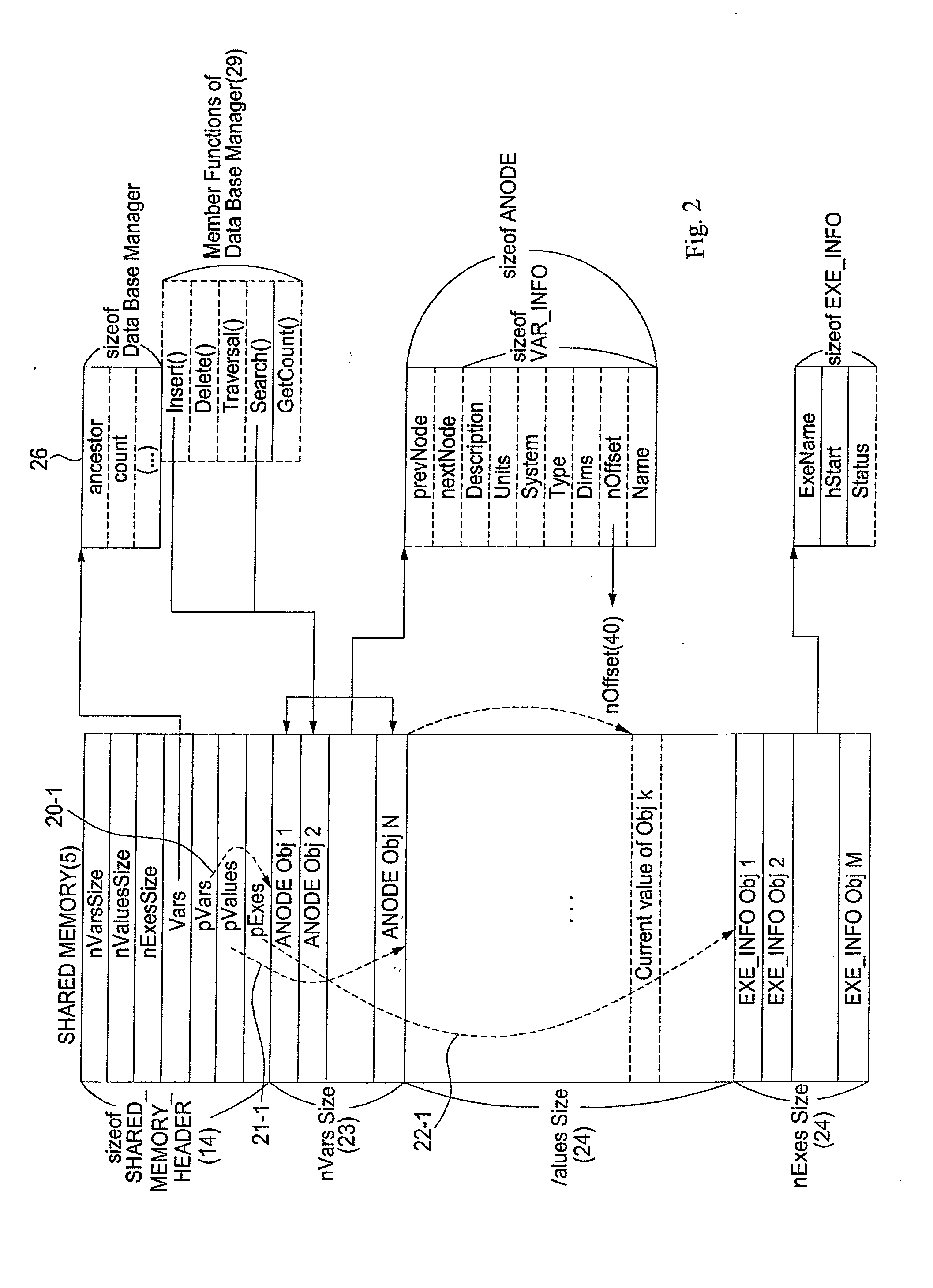 Synchronized linking method and system between engineering analysis programs by using a shared memory of a database