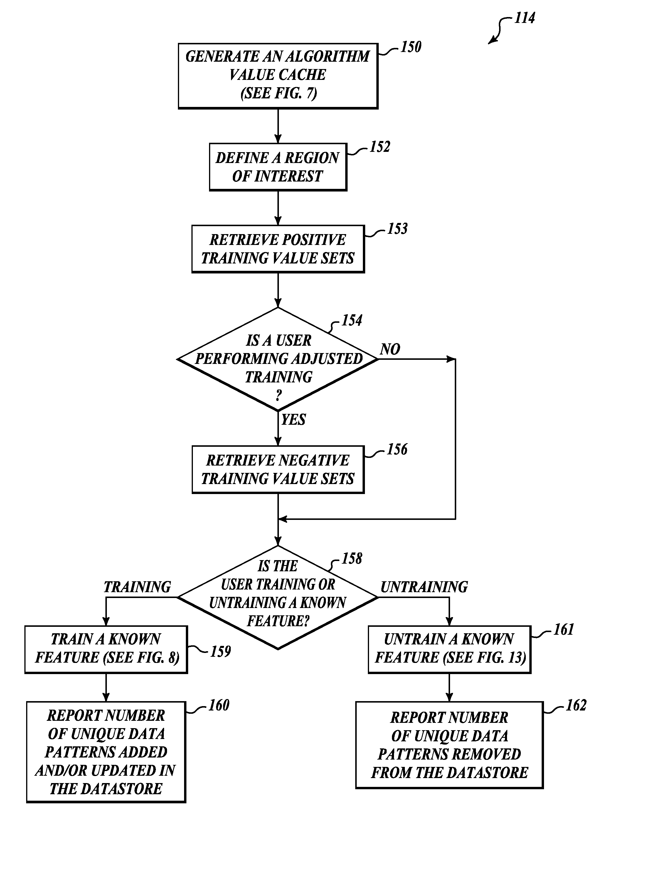 Methods and systems for creating data samples for data analysis